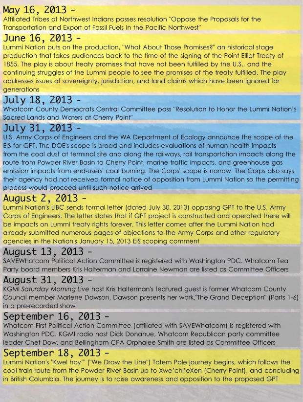 Sovereign Timeline 3