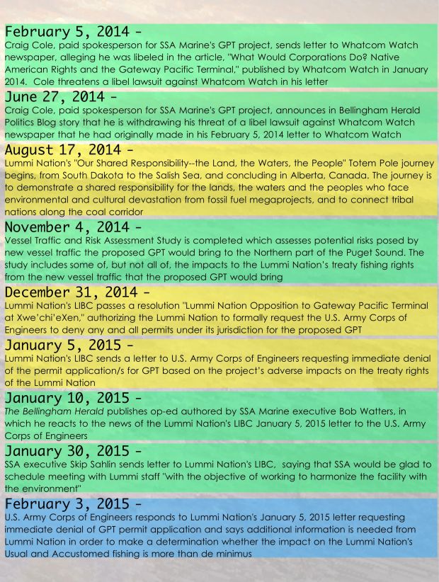Sovereign timeline 4