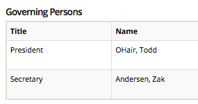 anwje governing persons